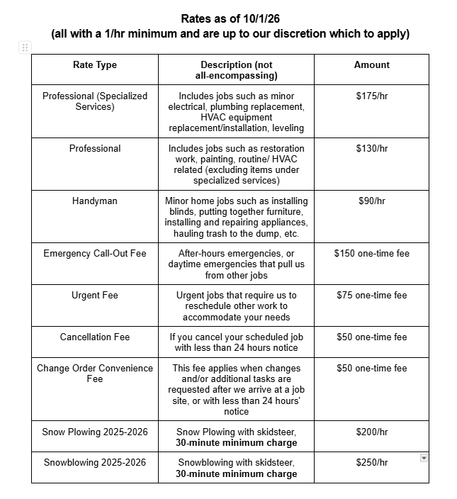 TT Rates 2026